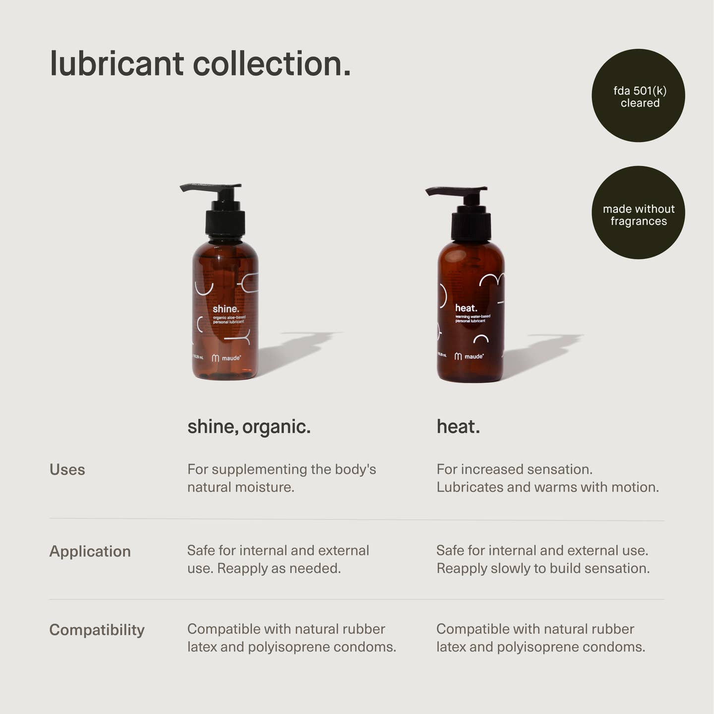 4 oz Heat - Warming Lubricant All The Feels 4 oz Heat - Warming Lubricant All The Feels