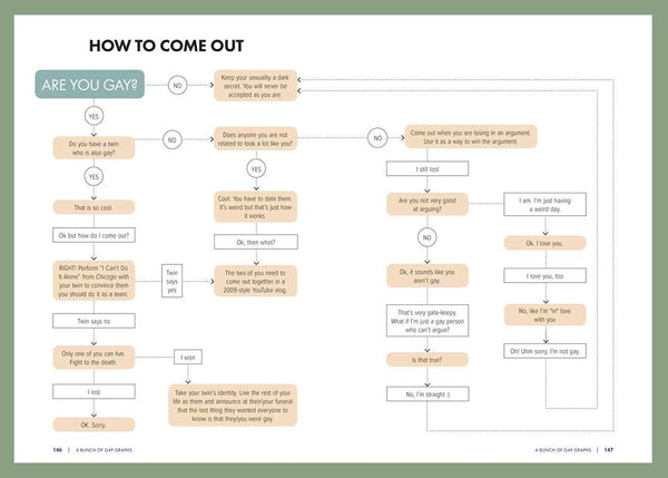 Very Gay Book By Jenson Titus